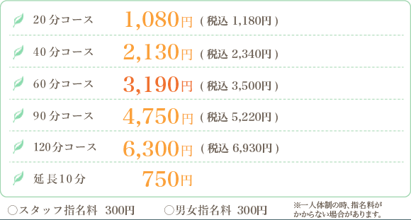 ボディケア施術料金表