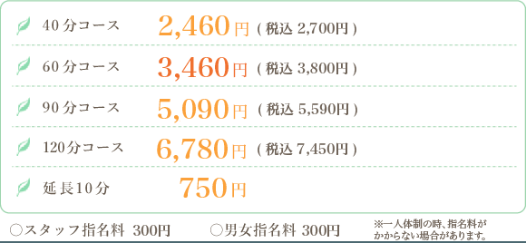 ボディケア&足つぼ施術料金表